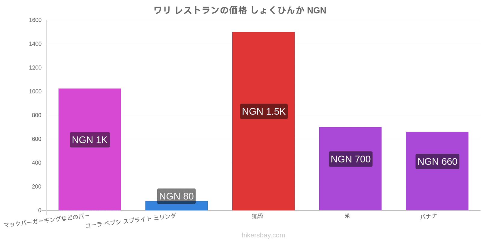 ワリ 価格の変更 hikersbay.com