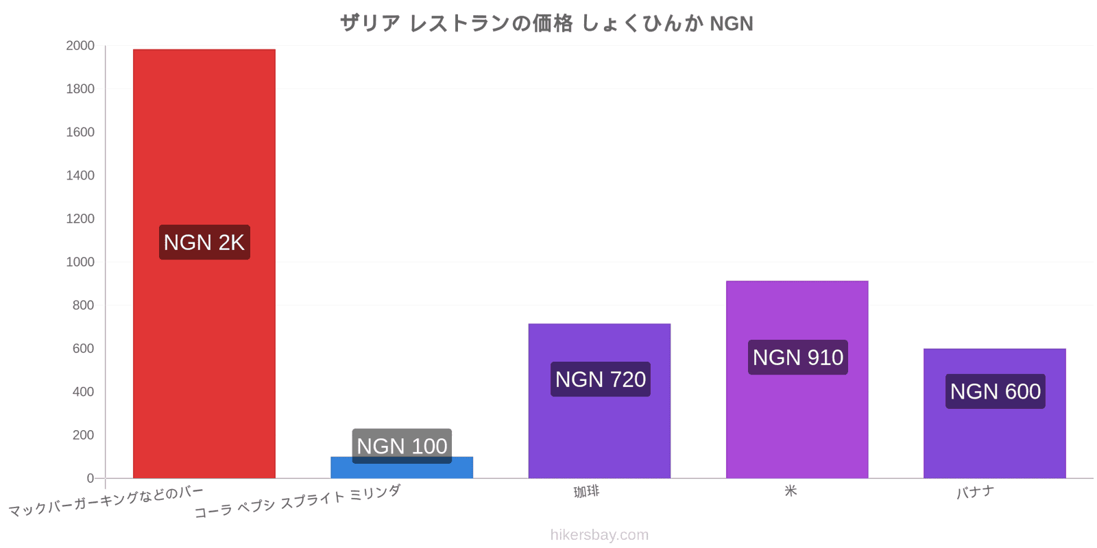 ザリア 価格の変更 hikersbay.com