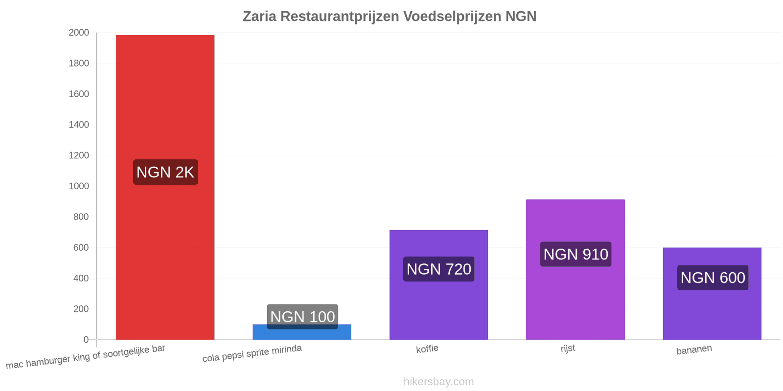 Zaria prijswijzigingen hikersbay.com
