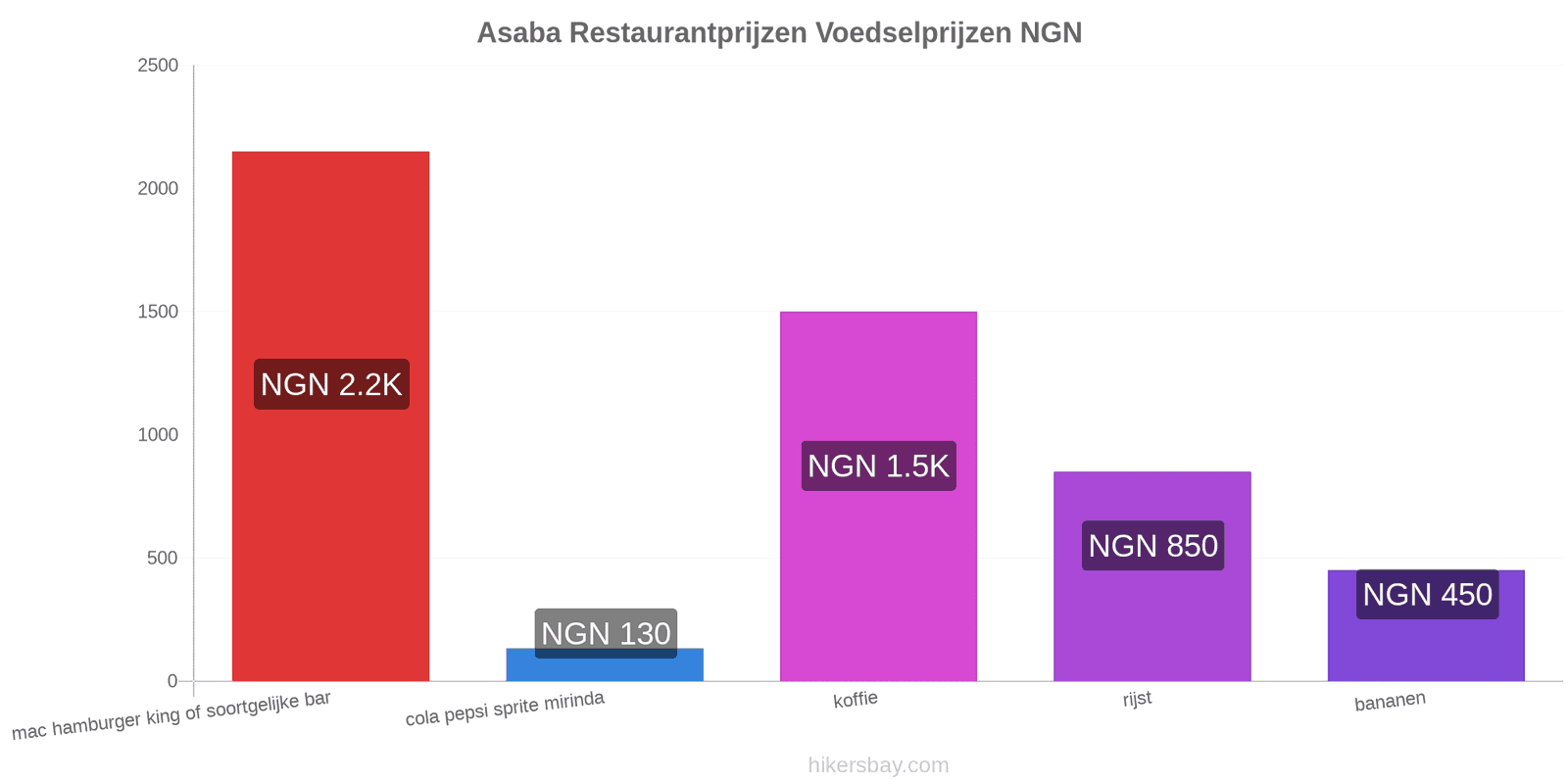 Asaba prijswijzigingen hikersbay.com