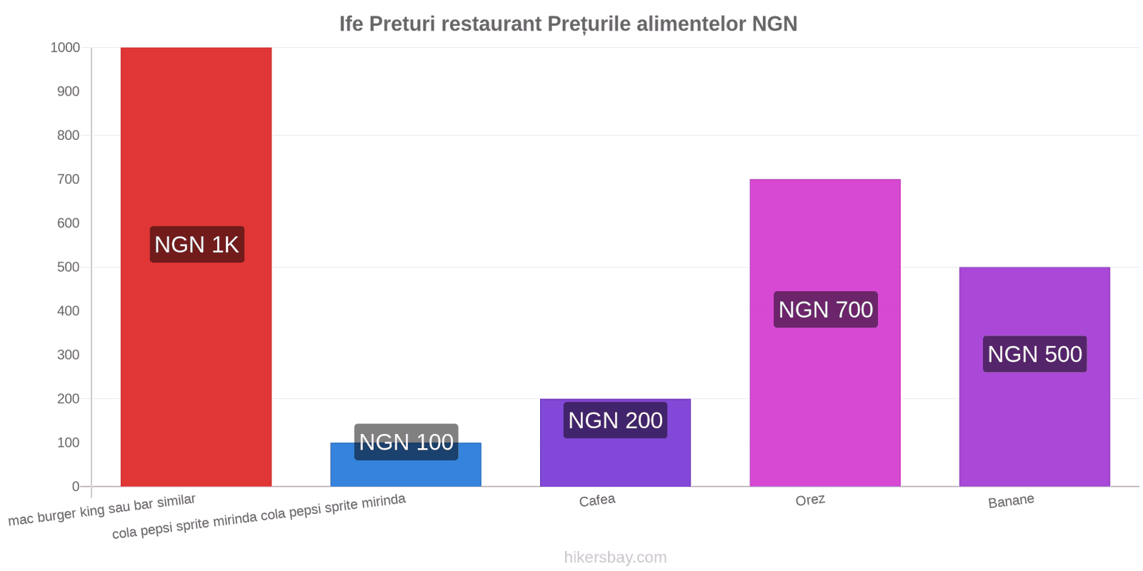 Ife schimbări de prețuri hikersbay.com