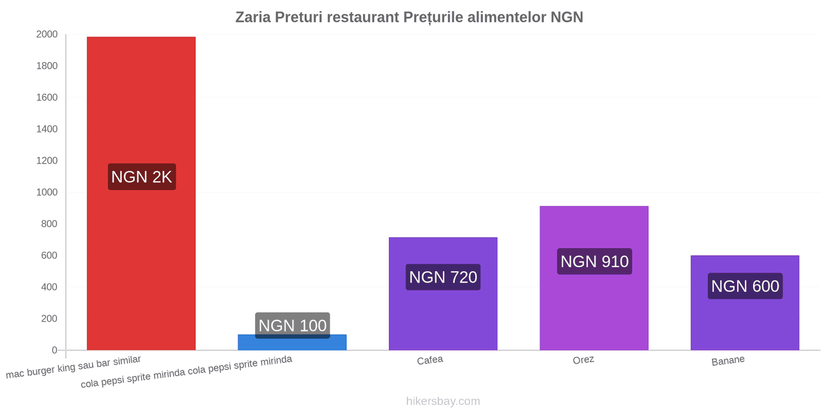 Zaria schimbări de prețuri hikersbay.com