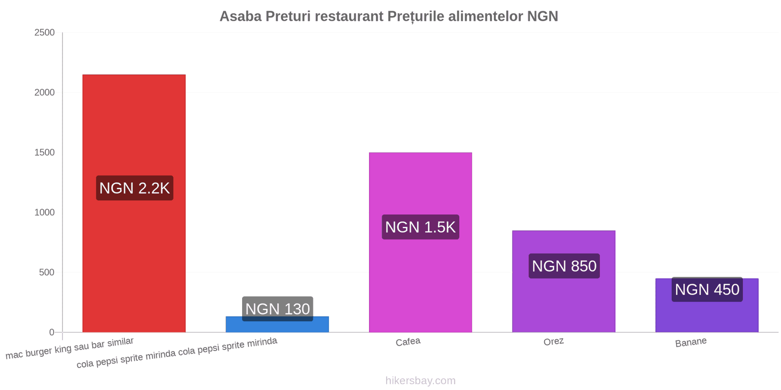 Asaba schimbări de prețuri hikersbay.com