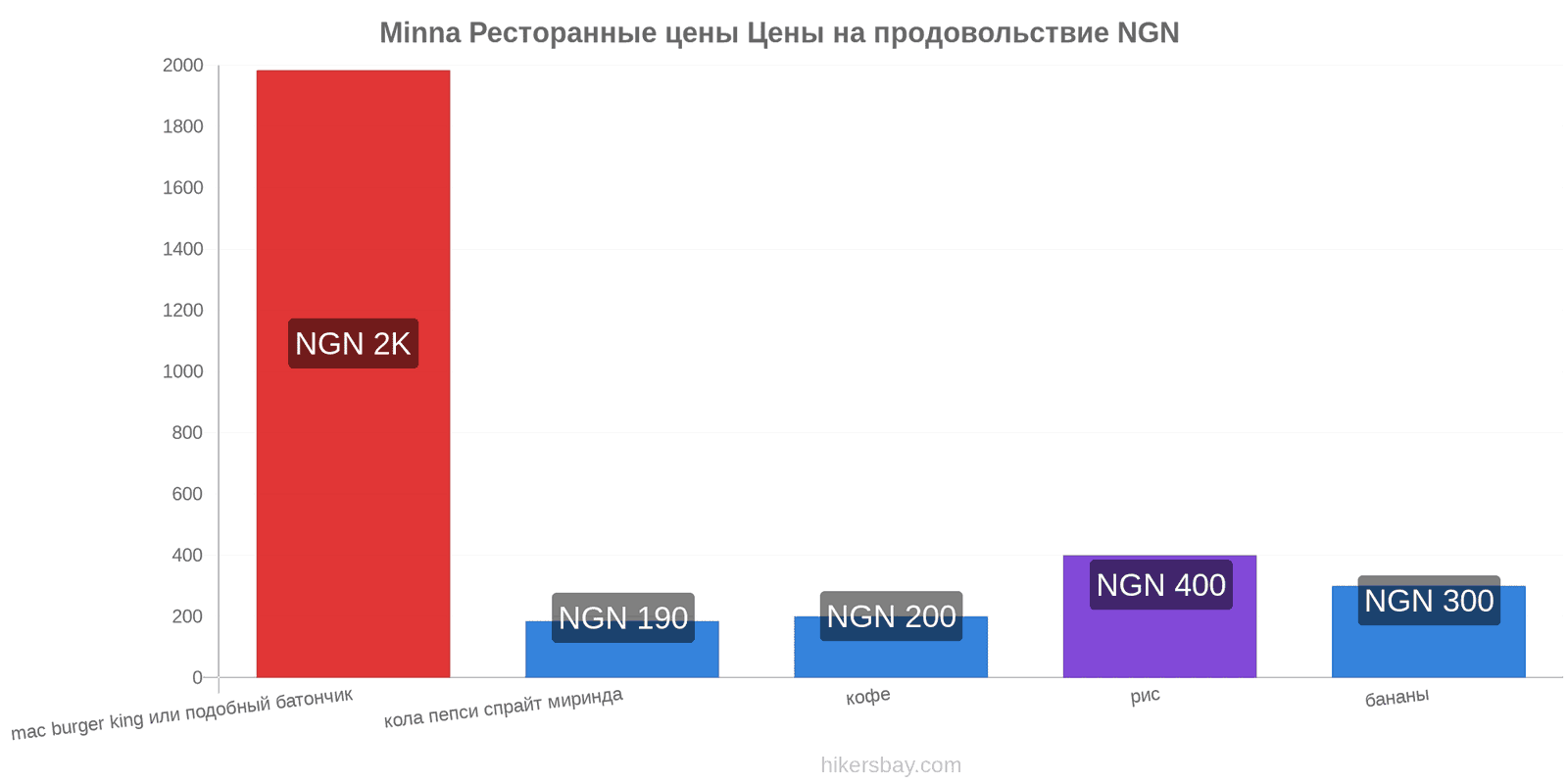 Minna изменения цен hikersbay.com