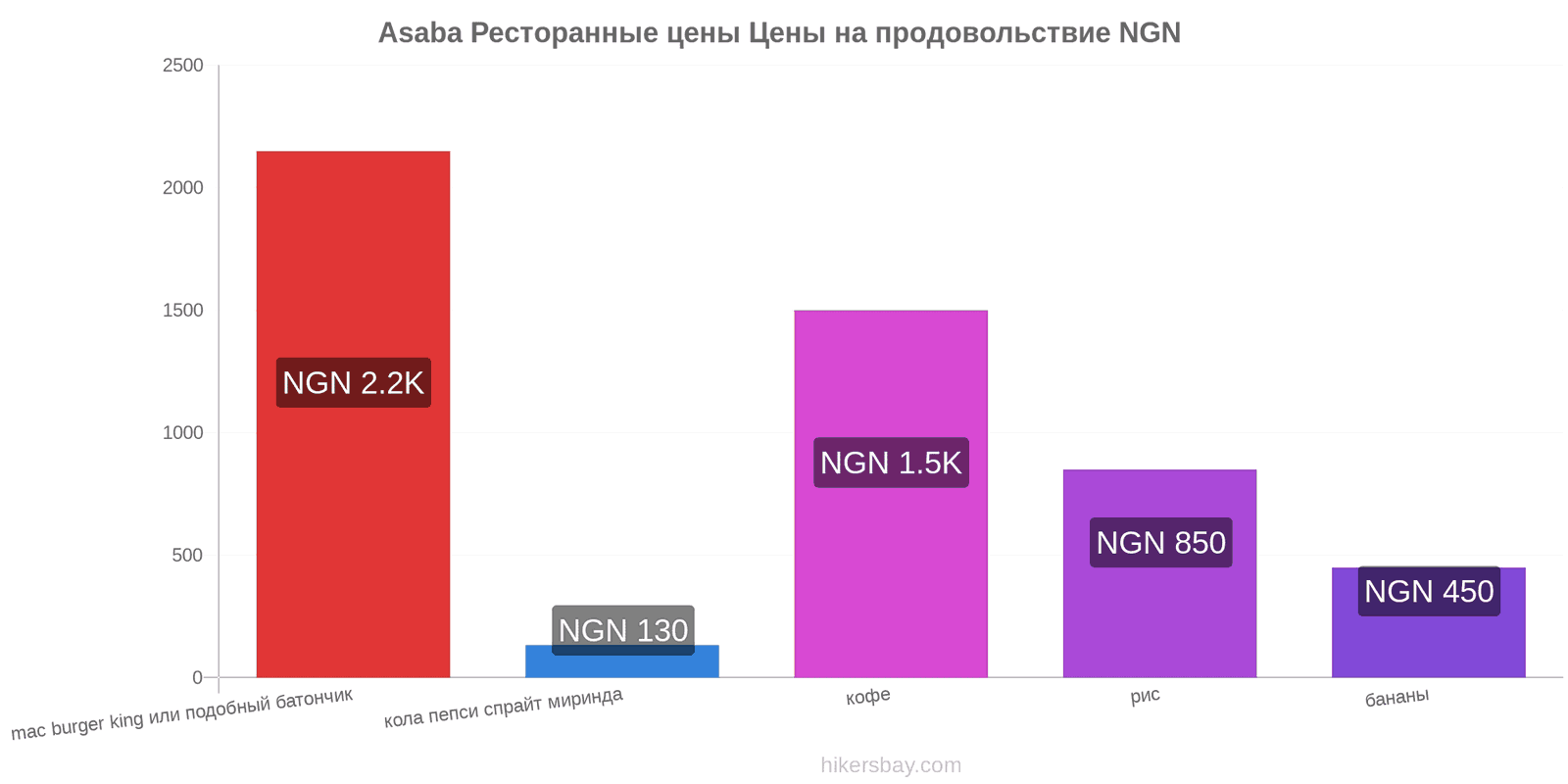 Asaba изменения цен hikersbay.com