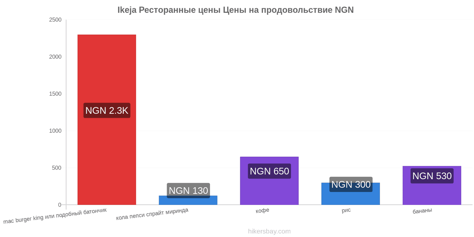 Ikeja изменения цен hikersbay.com