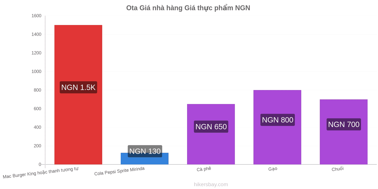 Ota thay đổi giá cả hikersbay.com