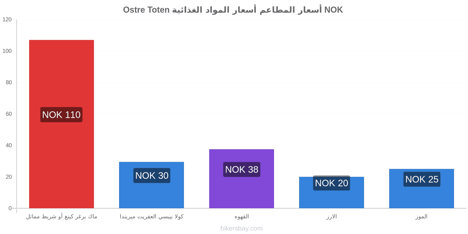 Ostre Toten تغييرات الأسعار hikersbay.com