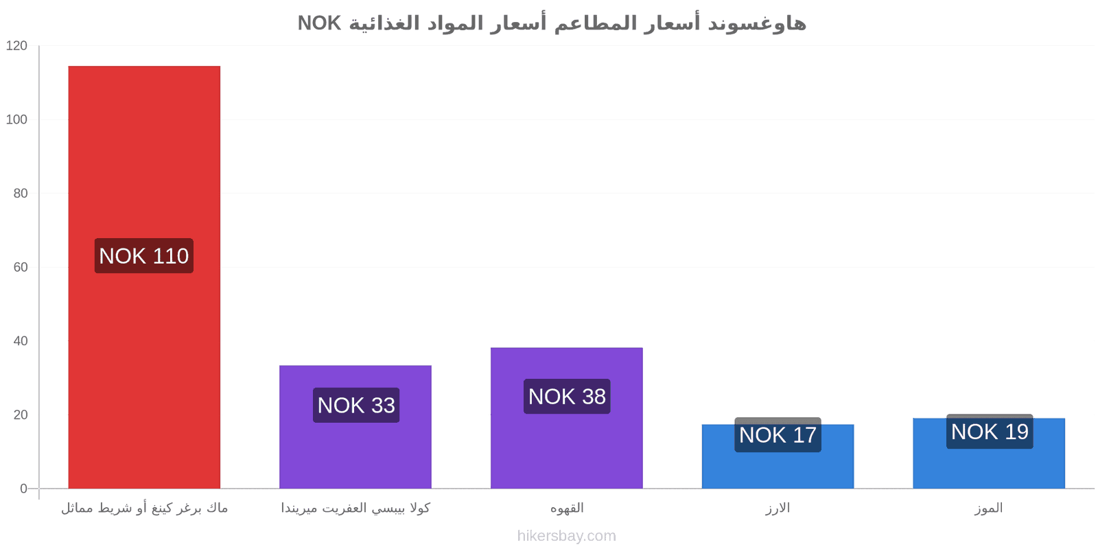 هاوغسوند تغييرات الأسعار hikersbay.com