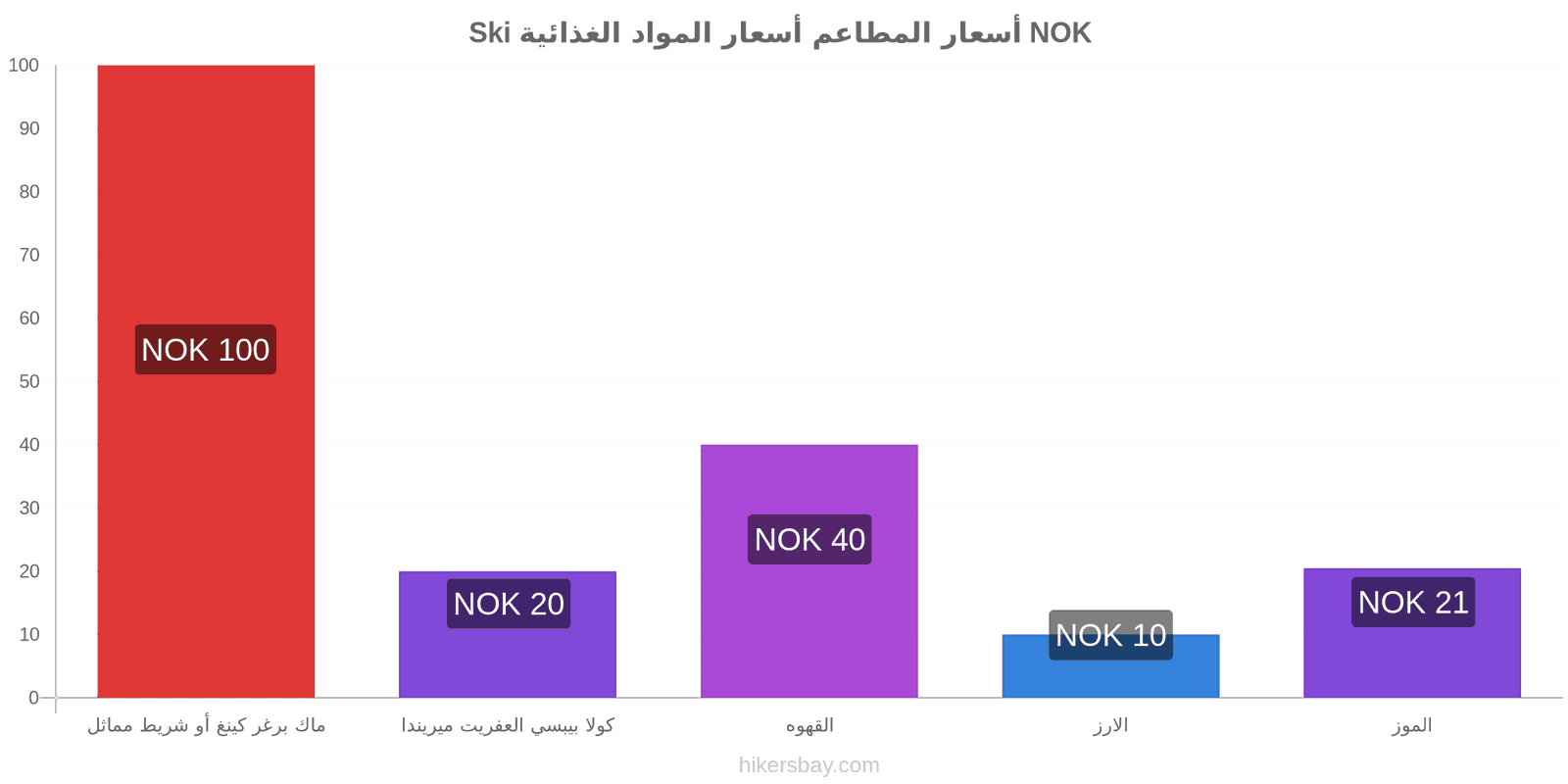 Ski تغييرات الأسعار hikersbay.com