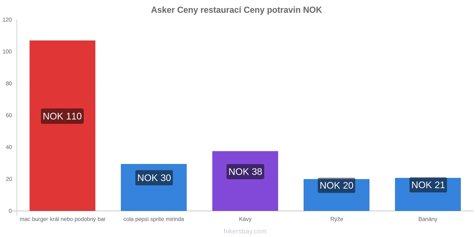 Asker změny cen hikersbay.com