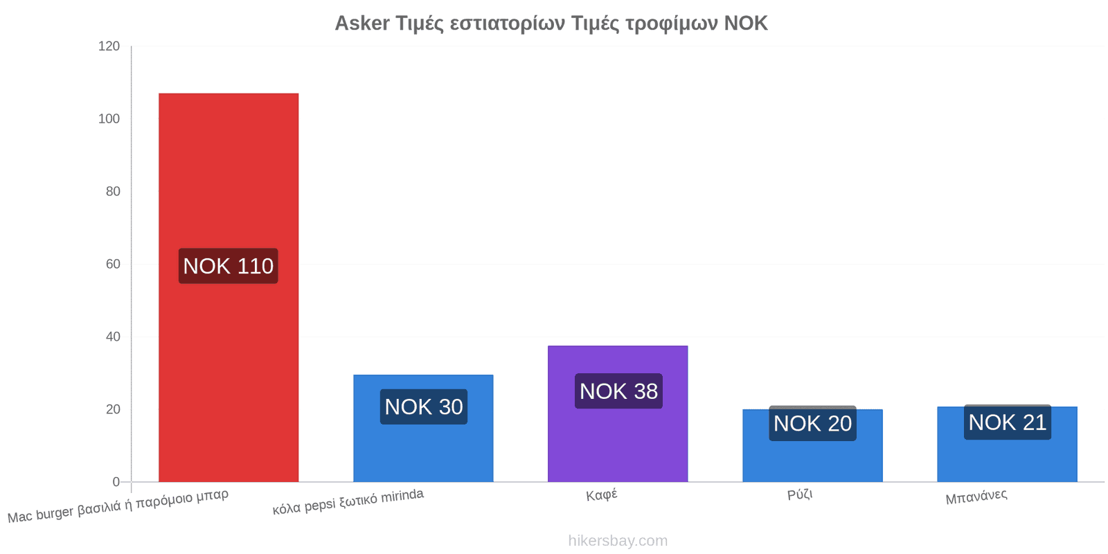 Asker αλλαγές τιμών hikersbay.com