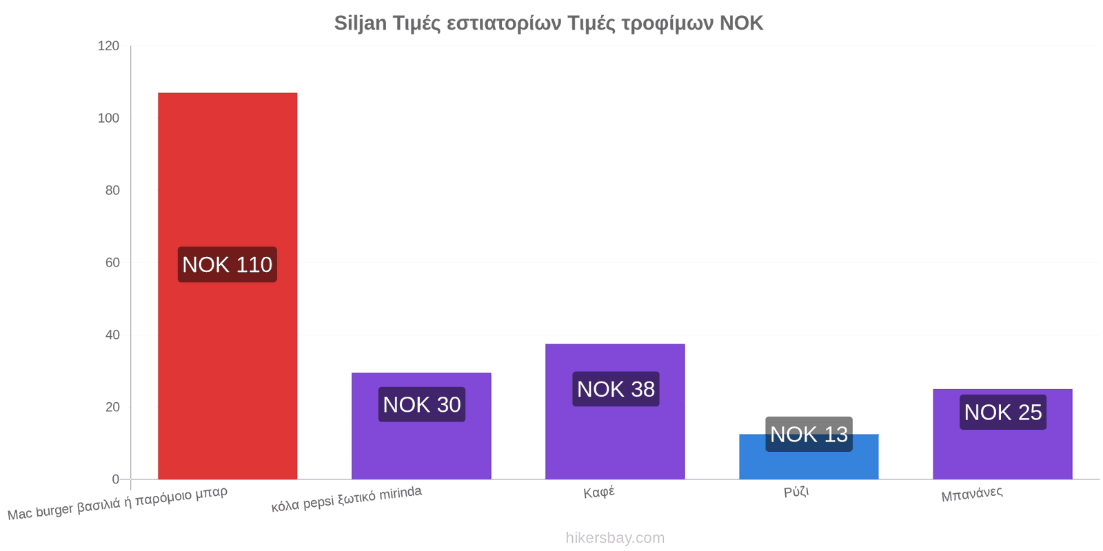 Siljan αλλαγές τιμών hikersbay.com