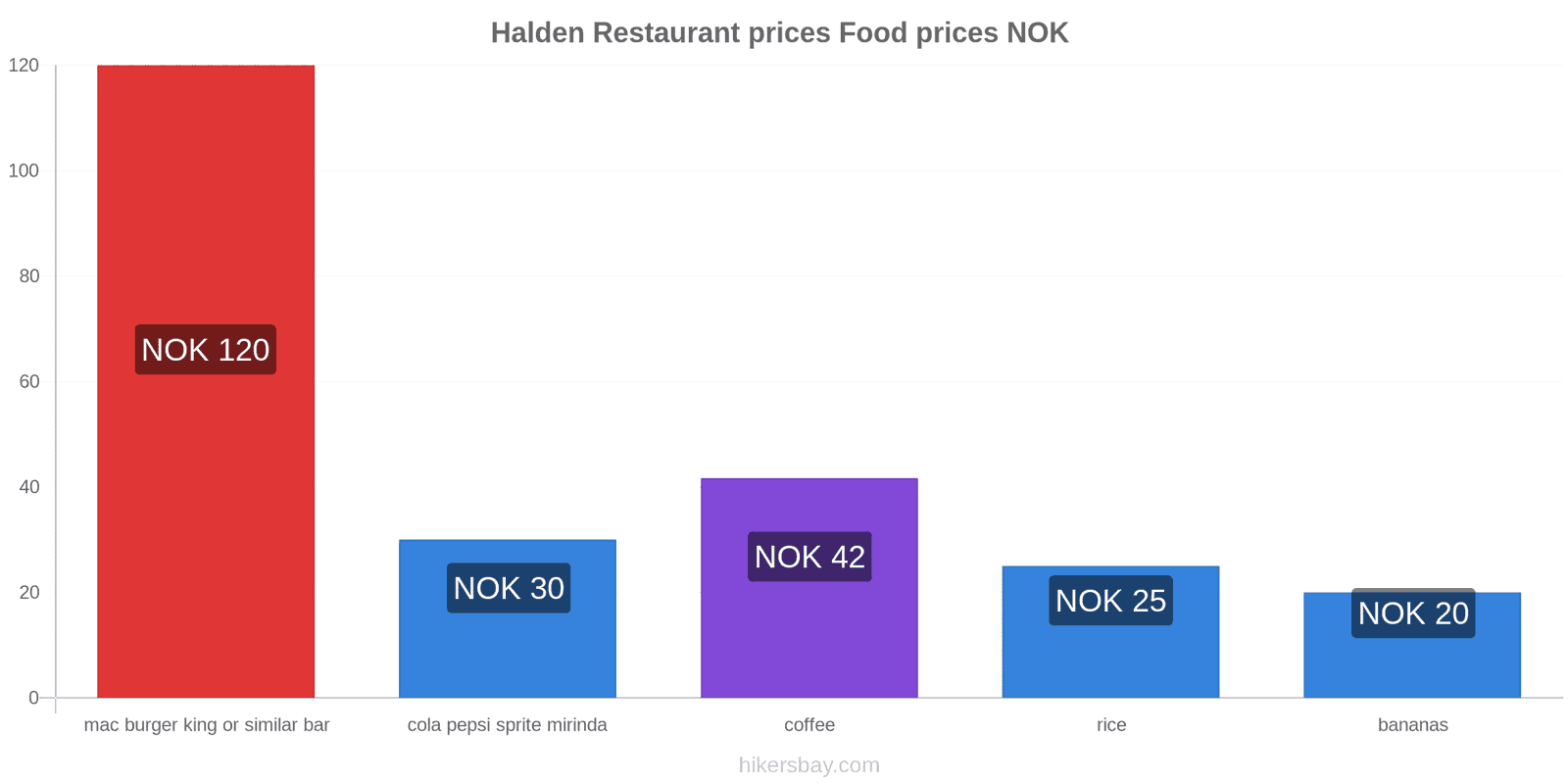 Halden price changes hikersbay.com