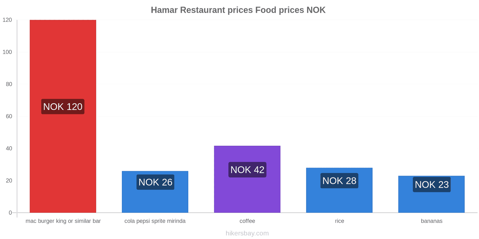 Hamar price changes hikersbay.com