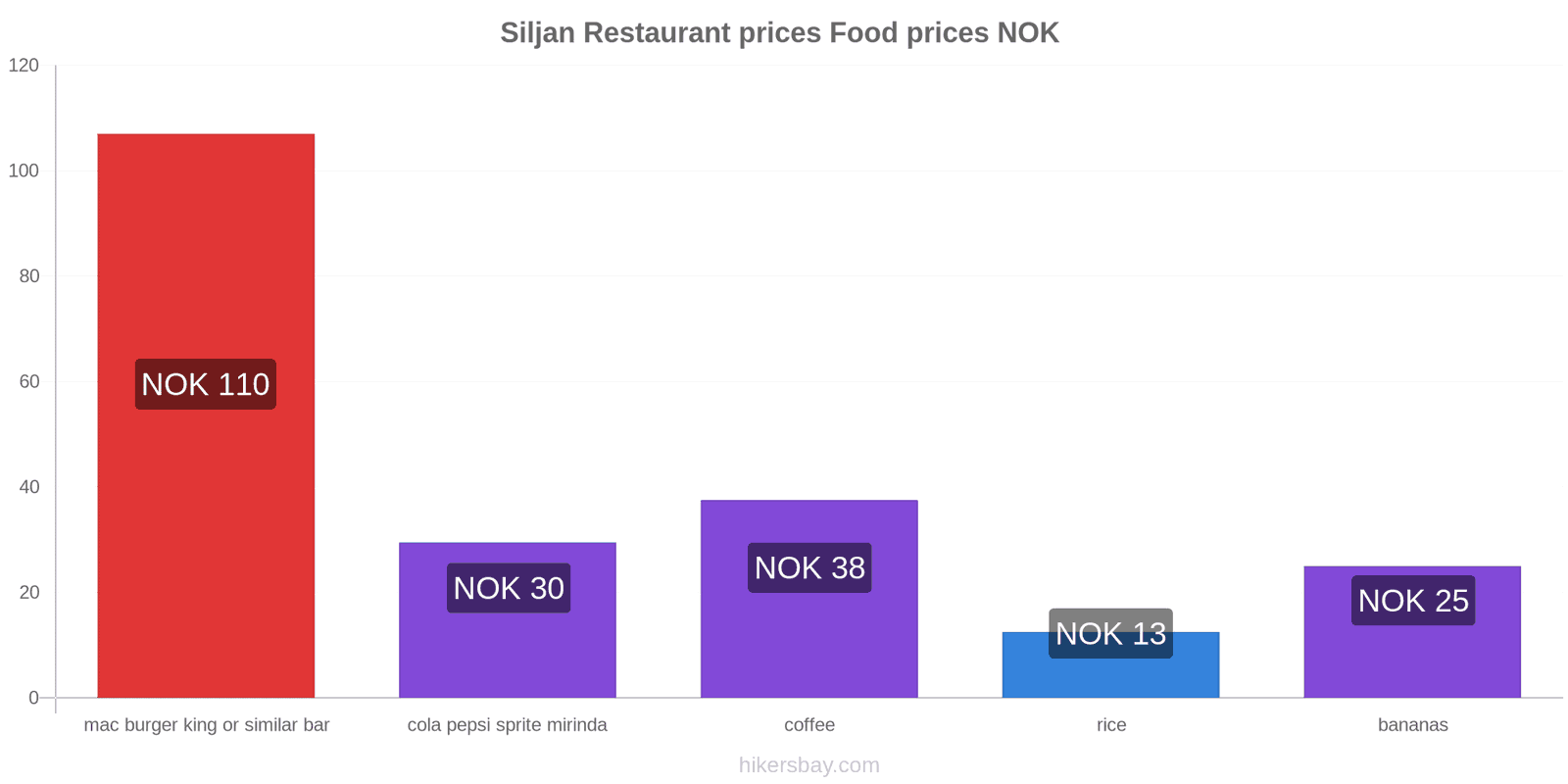 Siljan price changes hikersbay.com