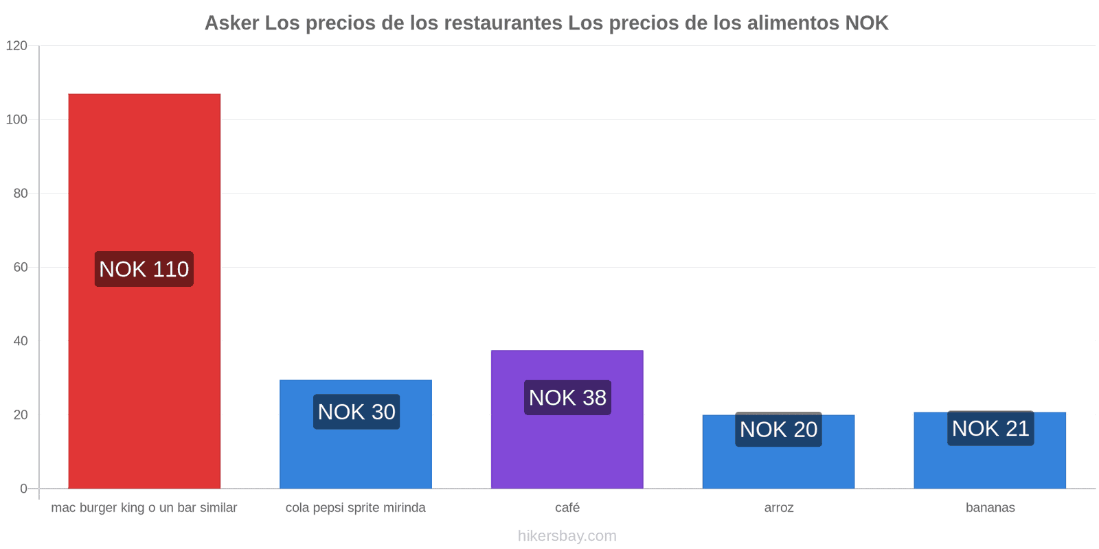 Asker cambios de precios hikersbay.com