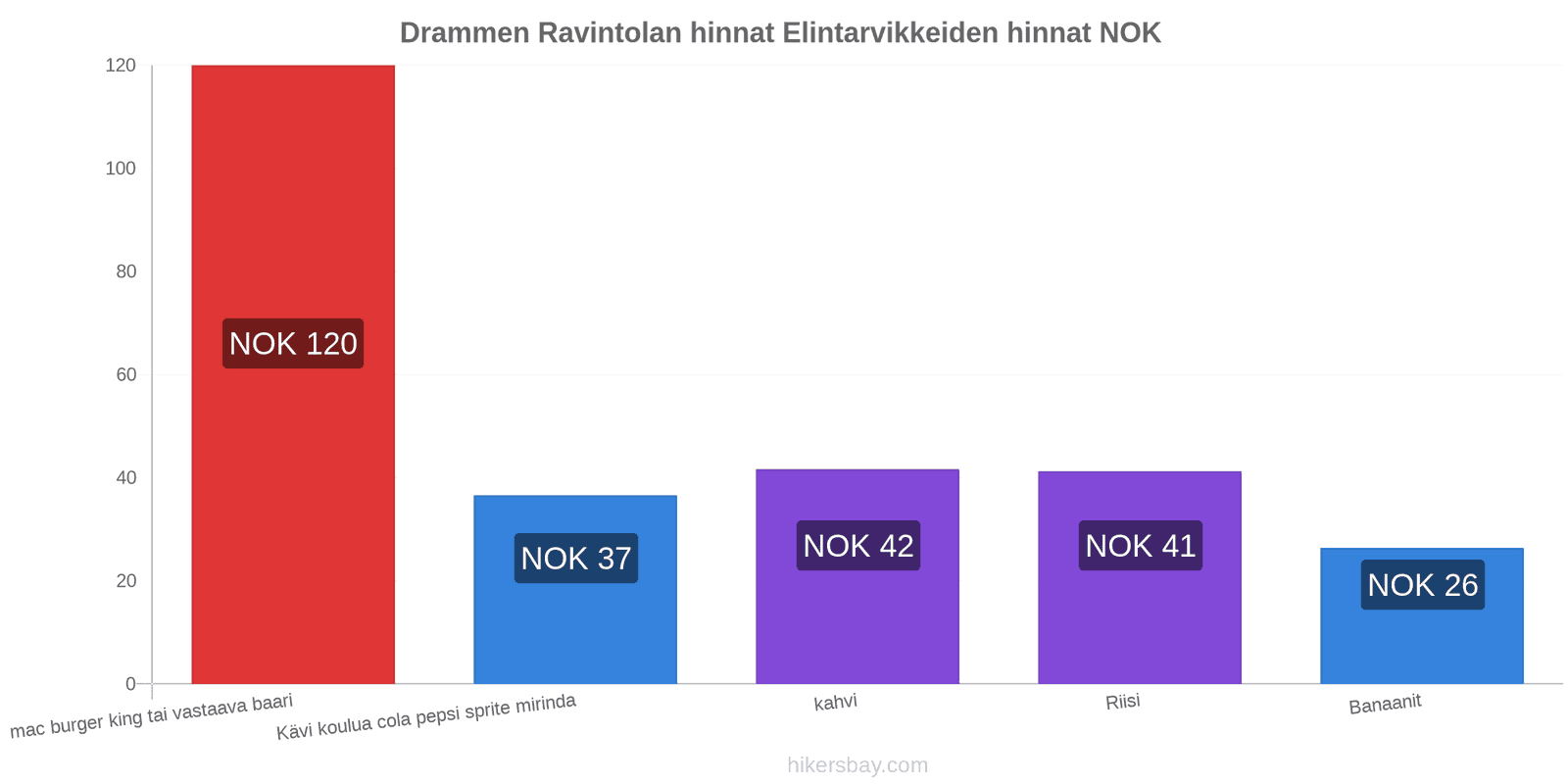 Drammen hintojen muutokset hikersbay.com