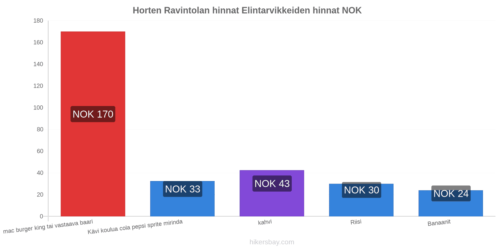 Horten hintojen muutokset hikersbay.com