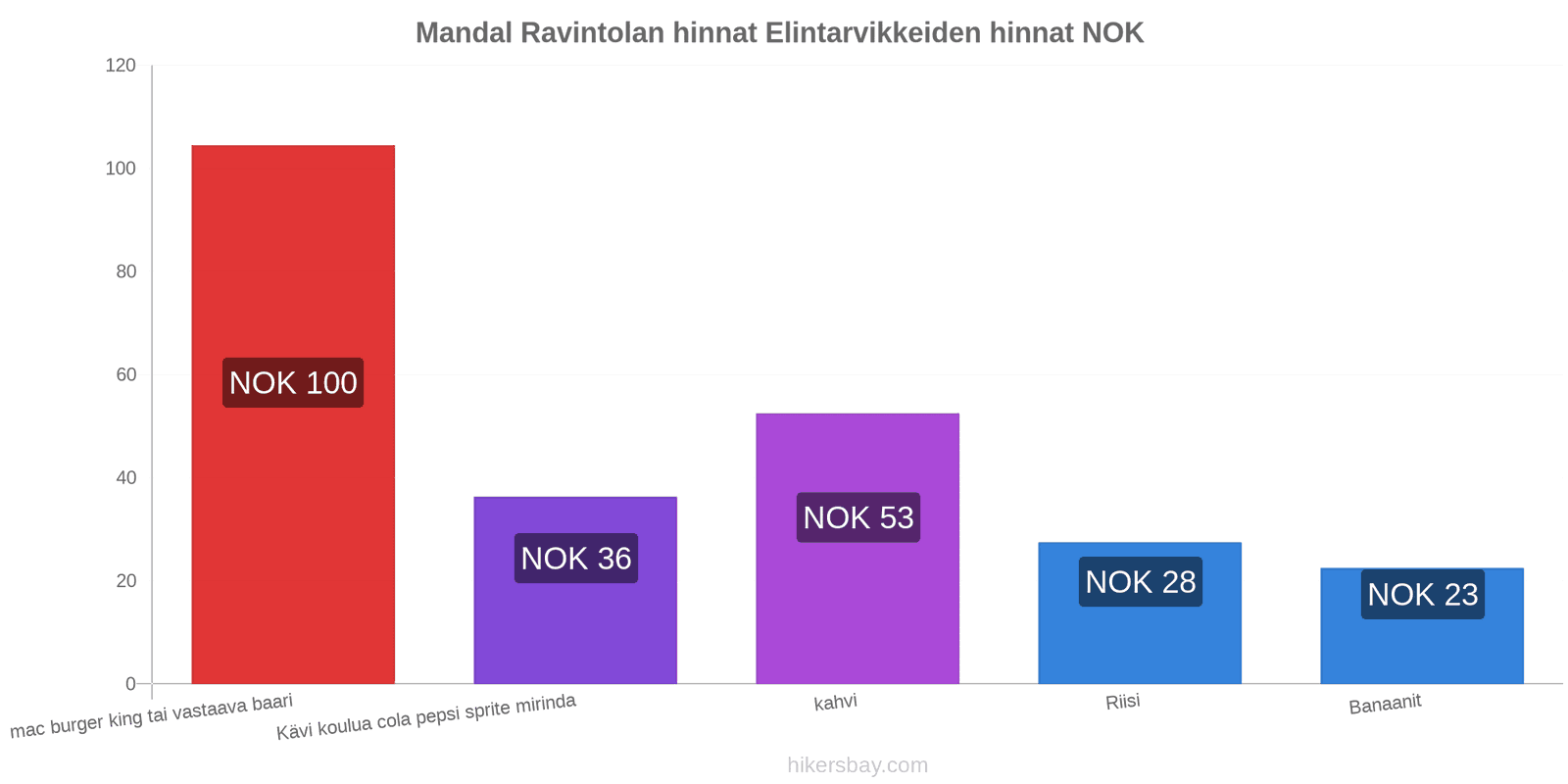 Mandal hintojen muutokset hikersbay.com