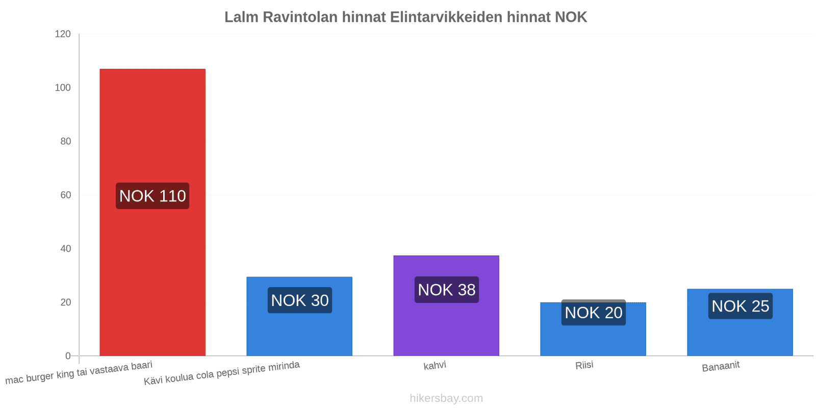 Lalm hintojen muutokset hikersbay.com