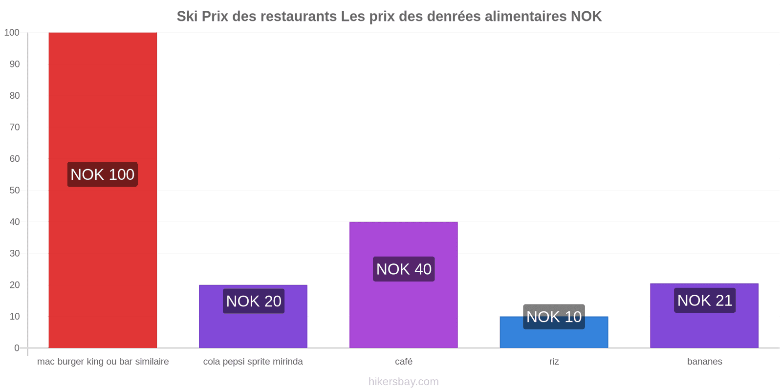 Ski changements de prix hikersbay.com