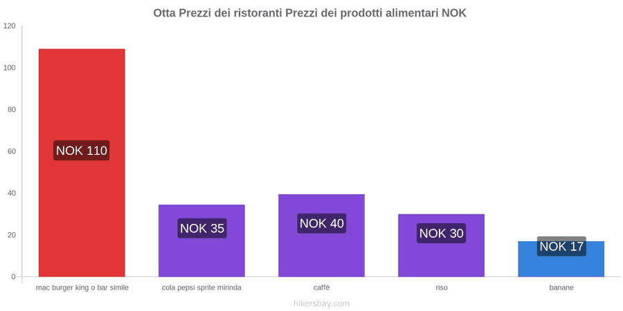 Otta cambi di prezzo hikersbay.com