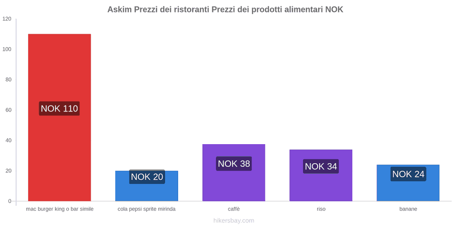 Askim cambi di prezzo hikersbay.com