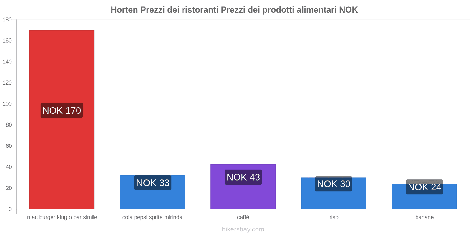 Horten cambi di prezzo hikersbay.com