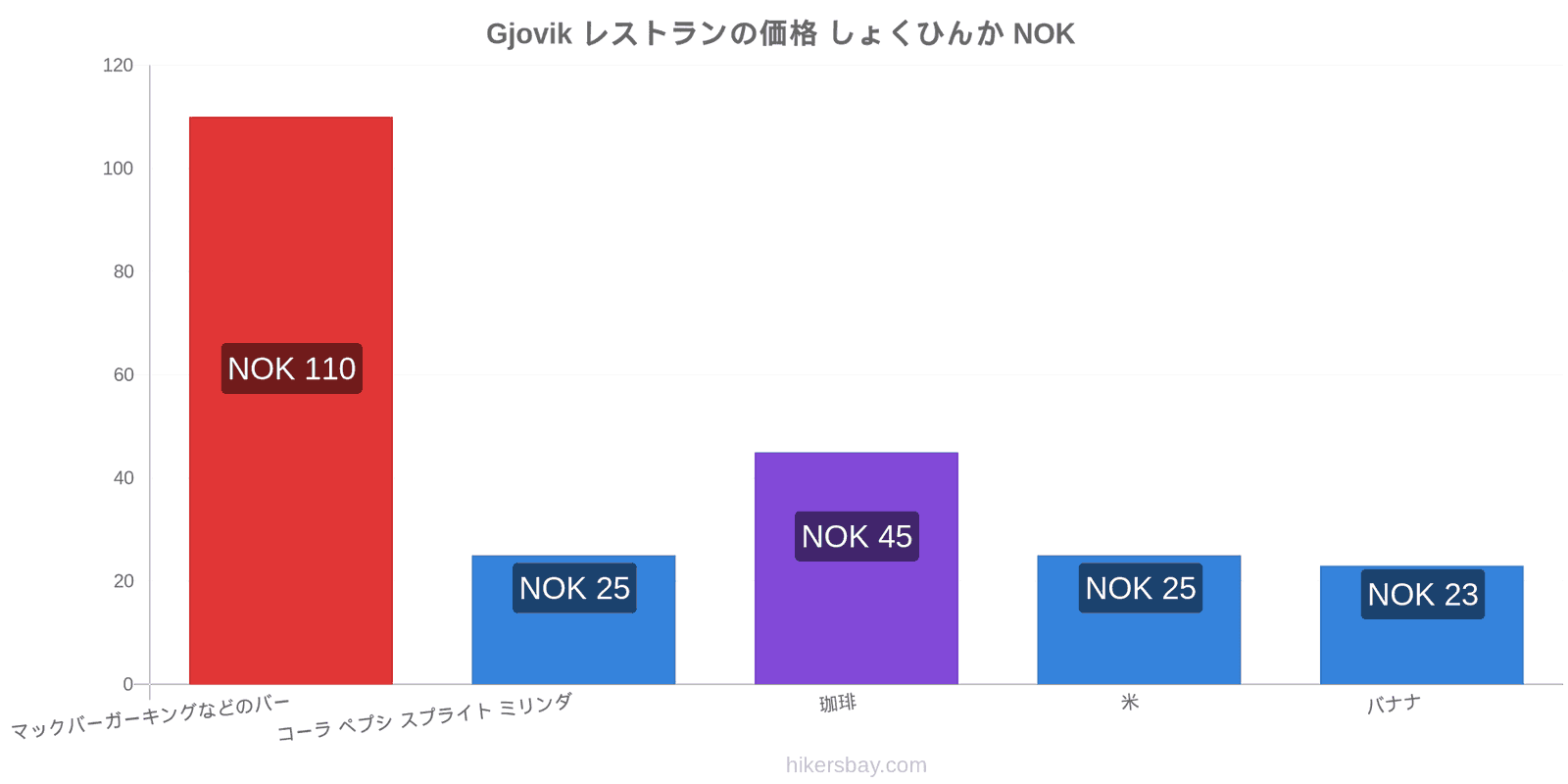 Gjovik 価格の変更 hikersbay.com