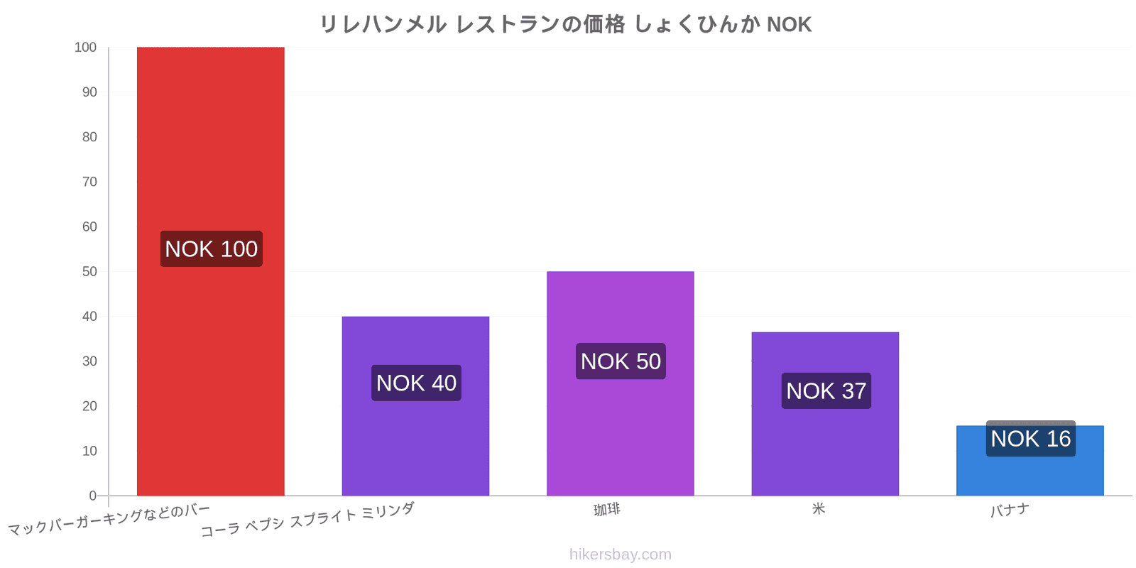 リレハンメル 価格の変更 hikersbay.com