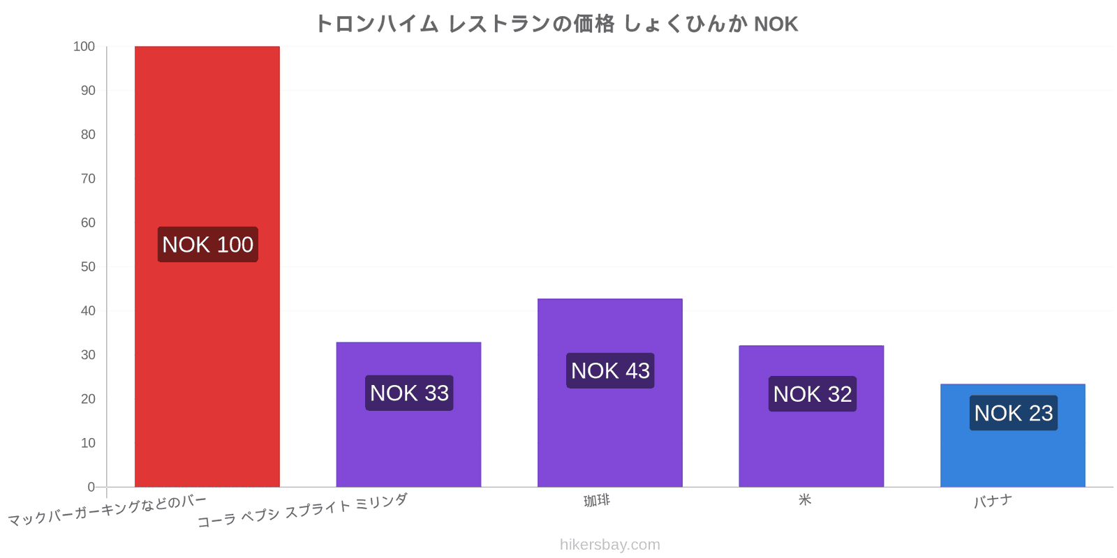 トロンハイム 価格の変更 hikersbay.com