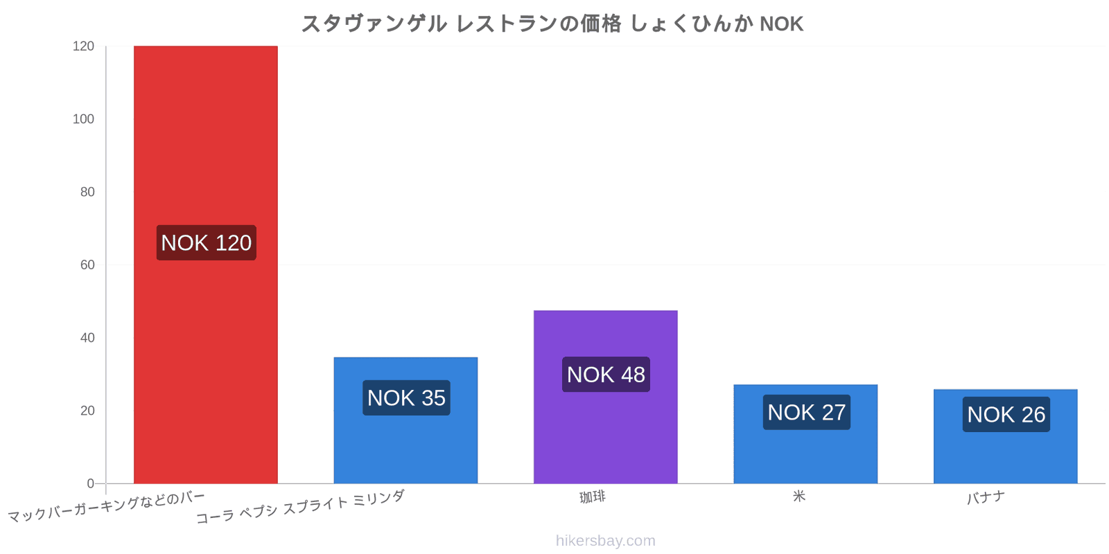 スタヴァンゲル 価格の変更 hikersbay.com