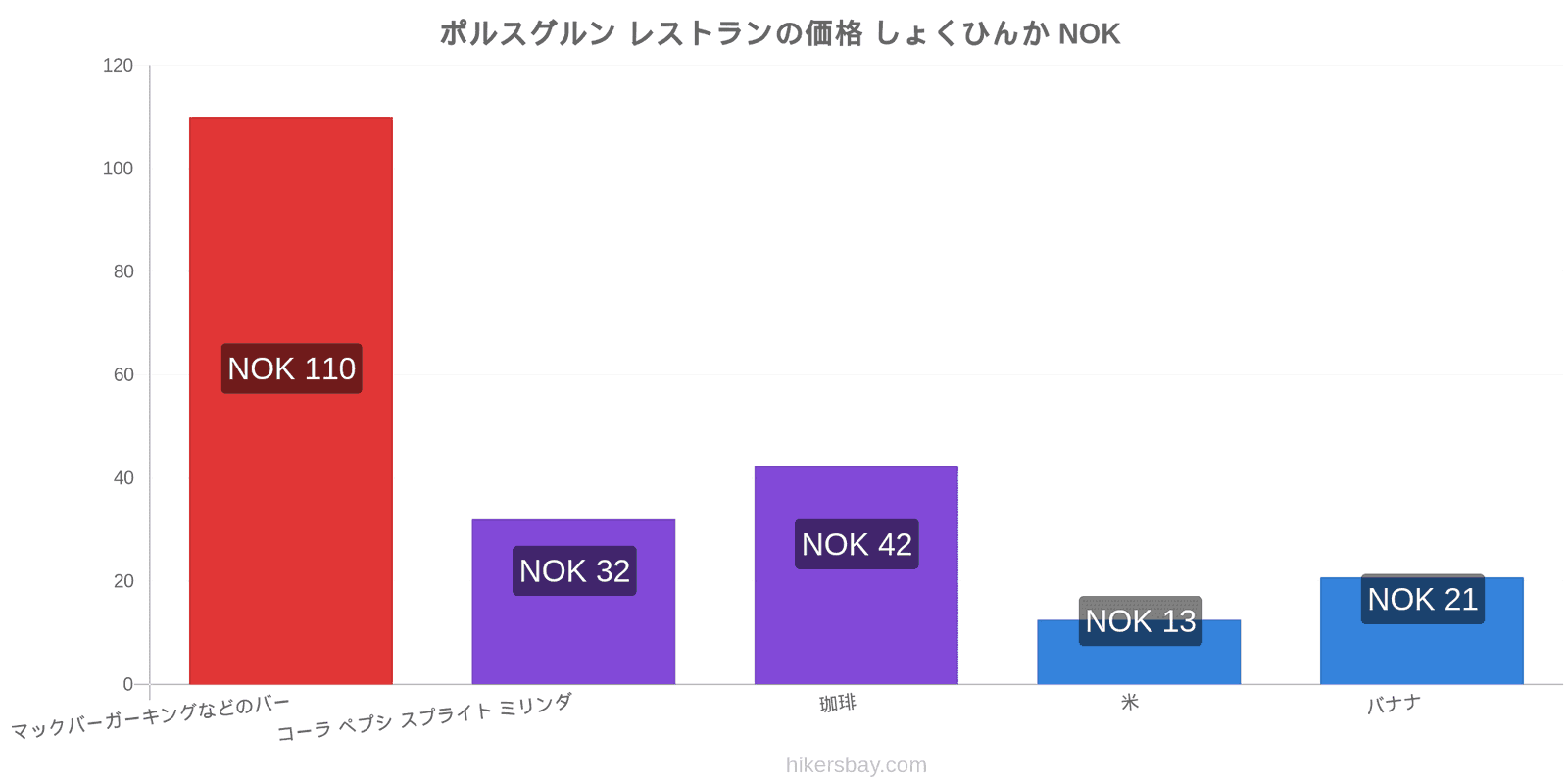 ポルスグルン 価格の変更 hikersbay.com