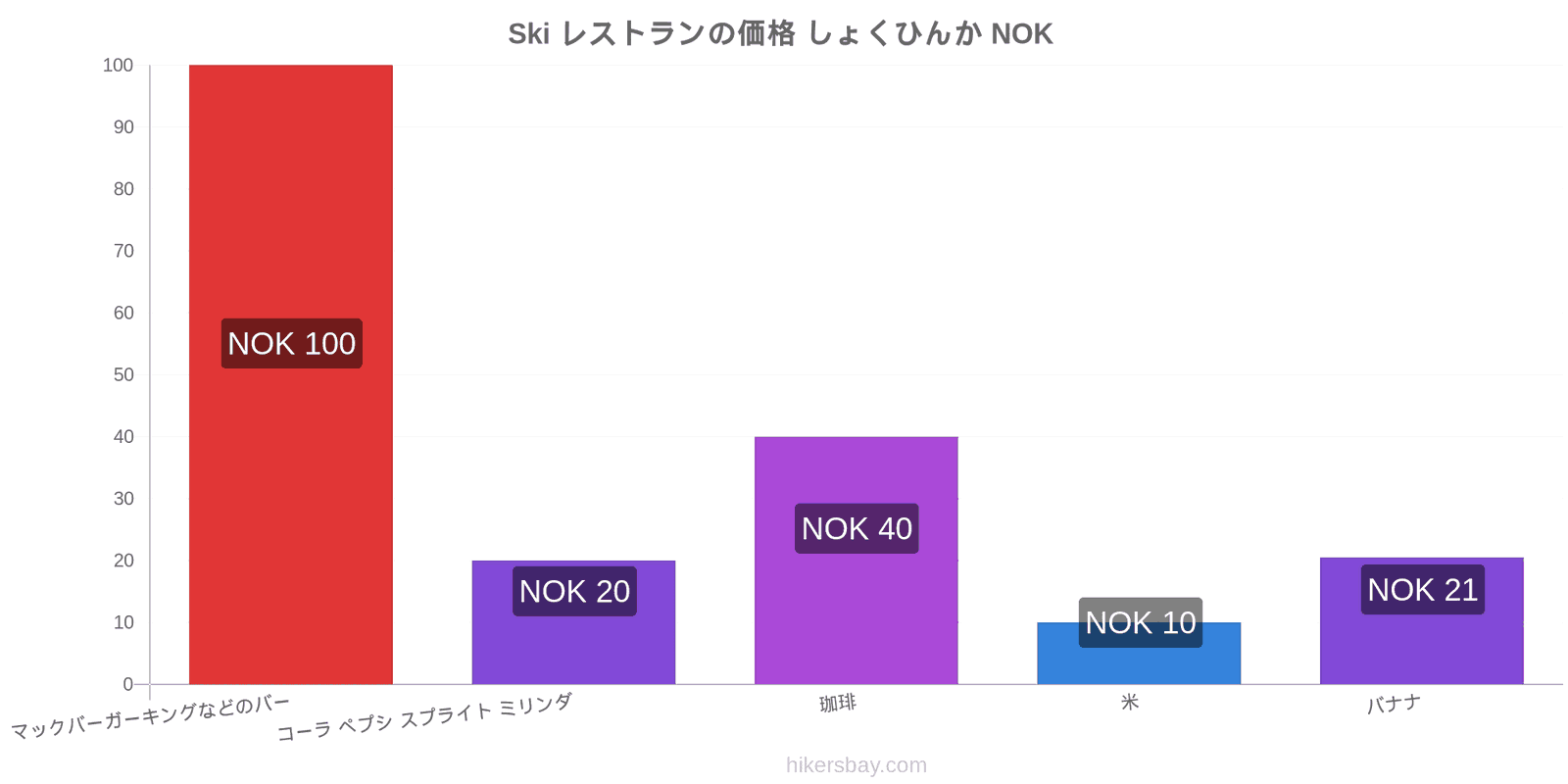 Ski 価格の変更 hikersbay.com