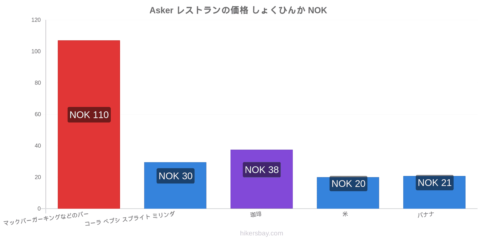 Asker 価格の変更 hikersbay.com