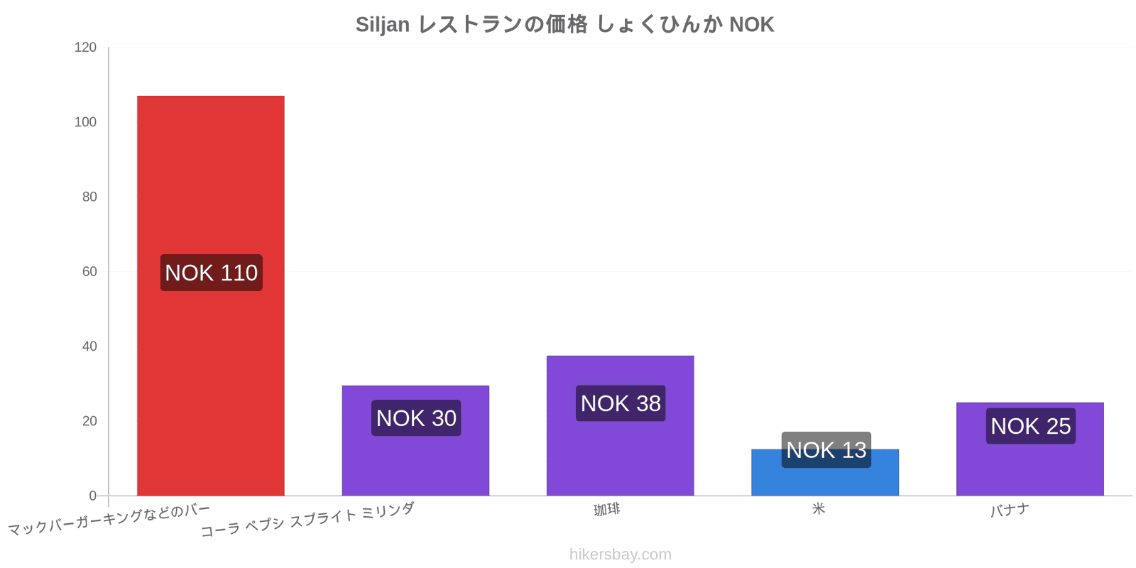 Siljan 価格の変更 hikersbay.com