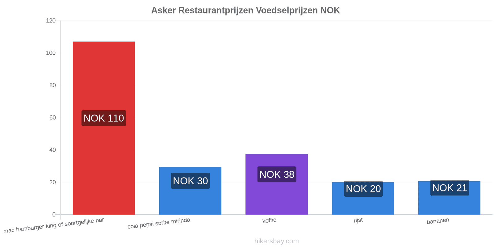 Asker prijswijzigingen hikersbay.com