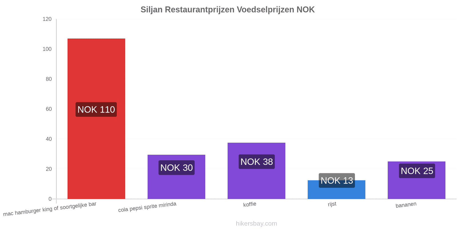 Siljan prijswijzigingen hikersbay.com