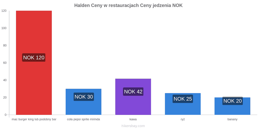 Halden zmiany cen hikersbay.com