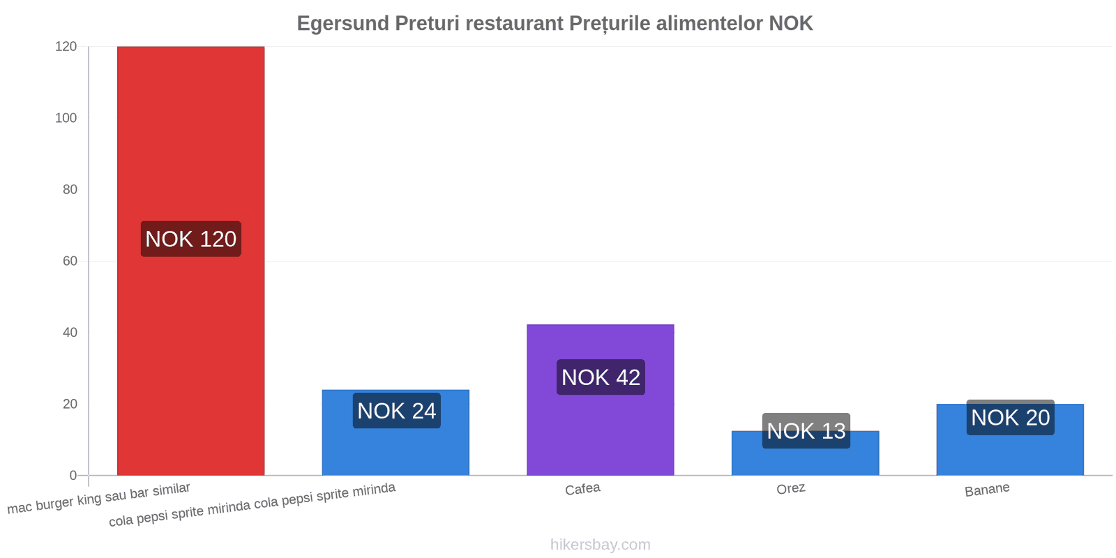 Egersund schimbări de prețuri hikersbay.com