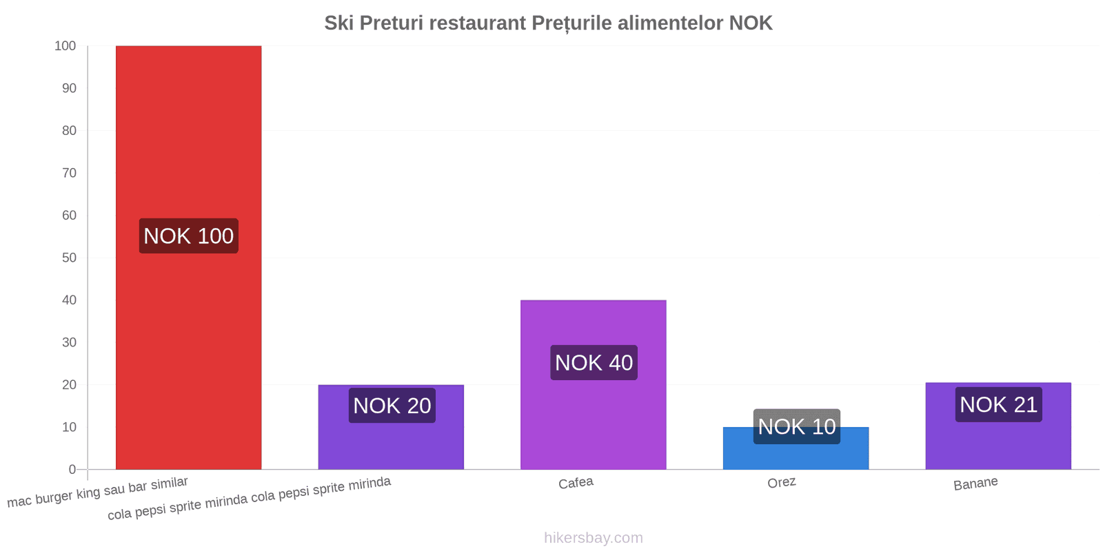 Ski schimbări de prețuri hikersbay.com