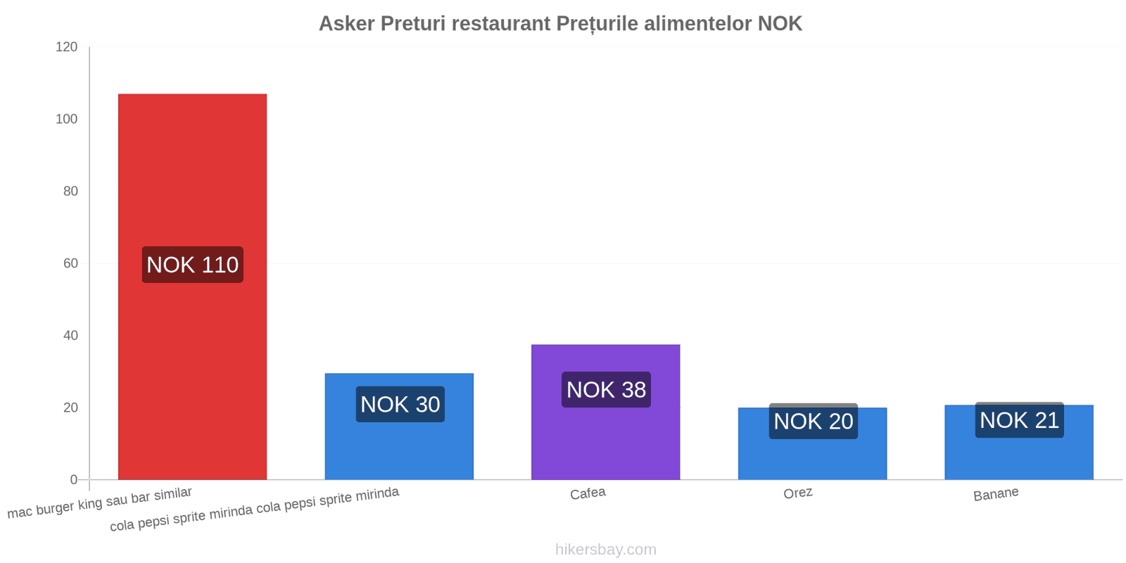 Asker schimbări de prețuri hikersbay.com