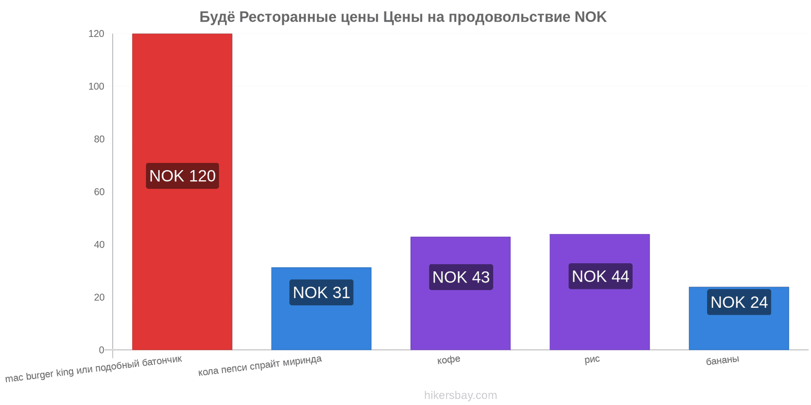 Будё изменения цен hikersbay.com