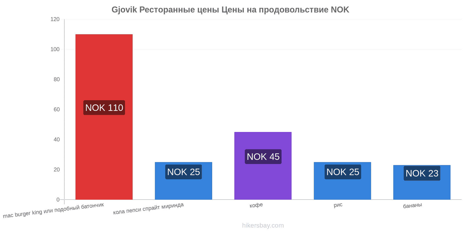 Gjovik изменения цен hikersbay.com