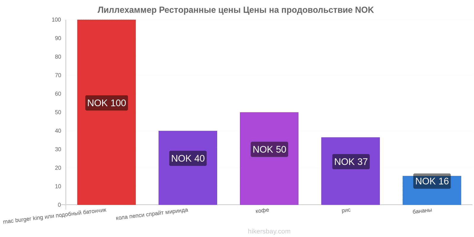 Лиллехаммер изменения цен hikersbay.com