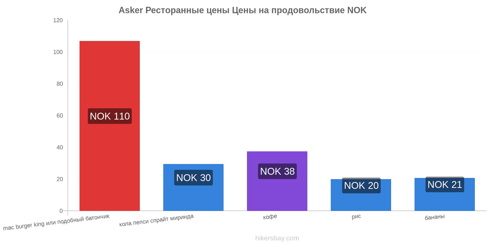 Asker изменения цен hikersbay.com