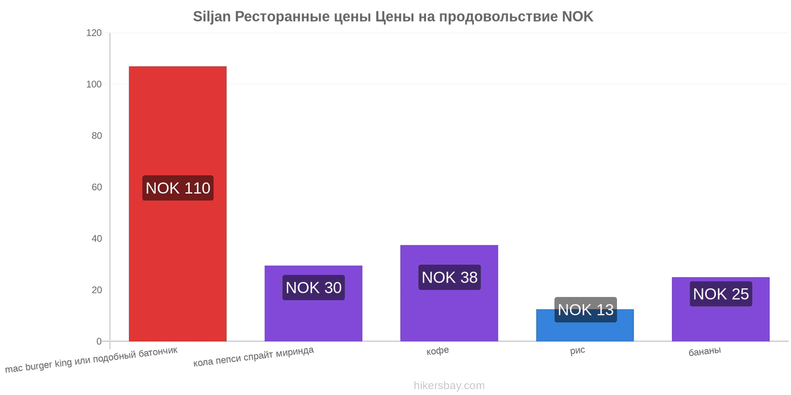 Siljan изменения цен hikersbay.com