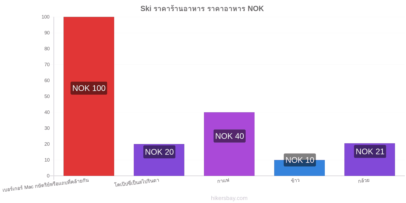 Ski การเปลี่ยนแปลงราคา hikersbay.com