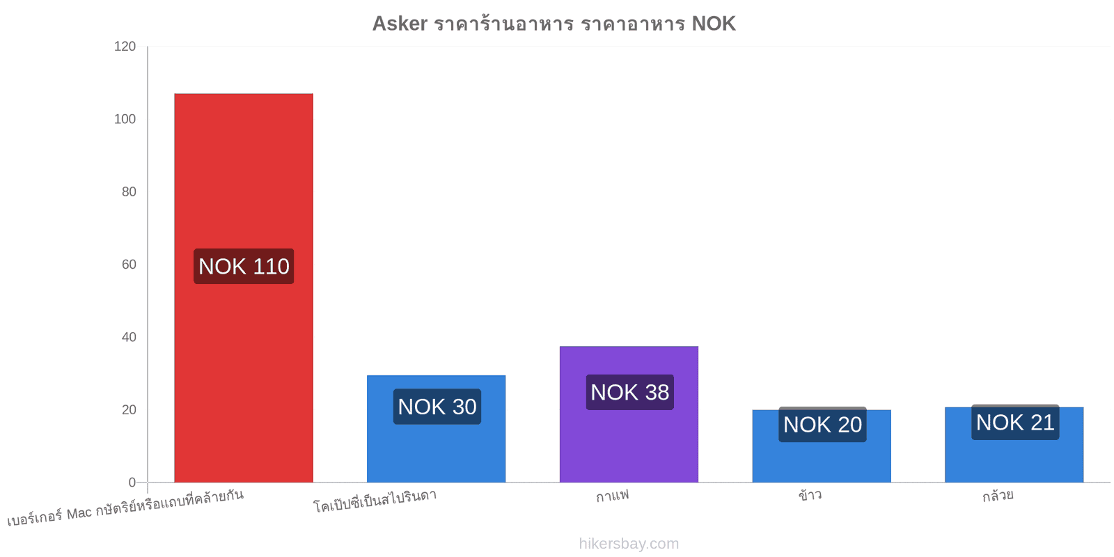 Asker การเปลี่ยนแปลงราคา hikersbay.com